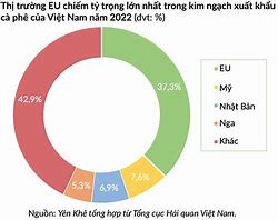 Bộ Xuất Khẩu Ngoài Nước 2023 Song Ngữ Việt Nam Pdf Download