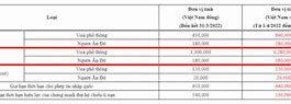 Lệ Phí Visa 3 Tháng