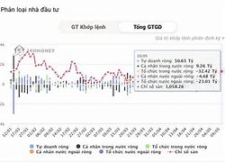 Nước Ngoài Bán Ròng Ngày 29/10